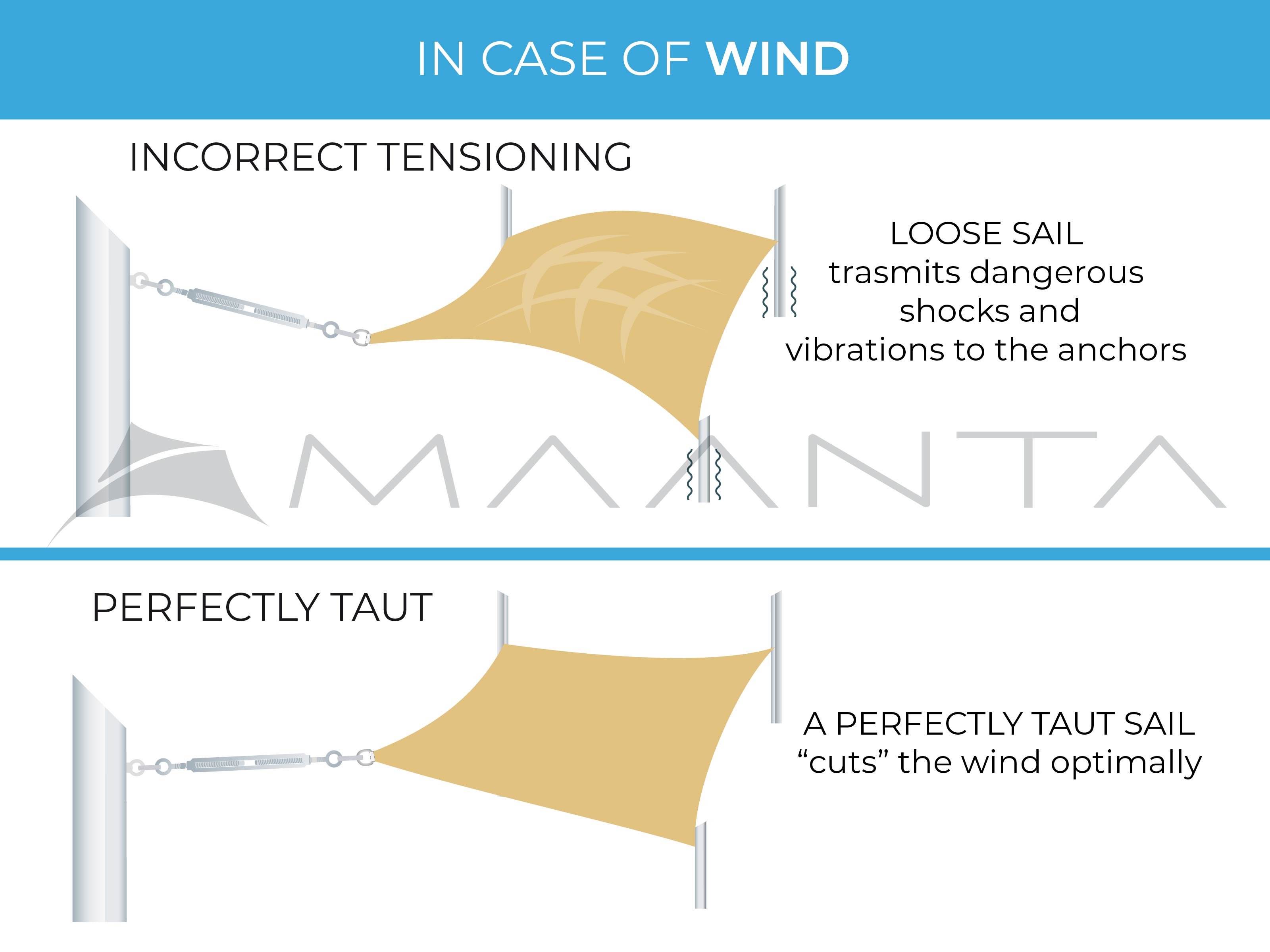 How To Properly Tensioning A Sail Shade MaantA
